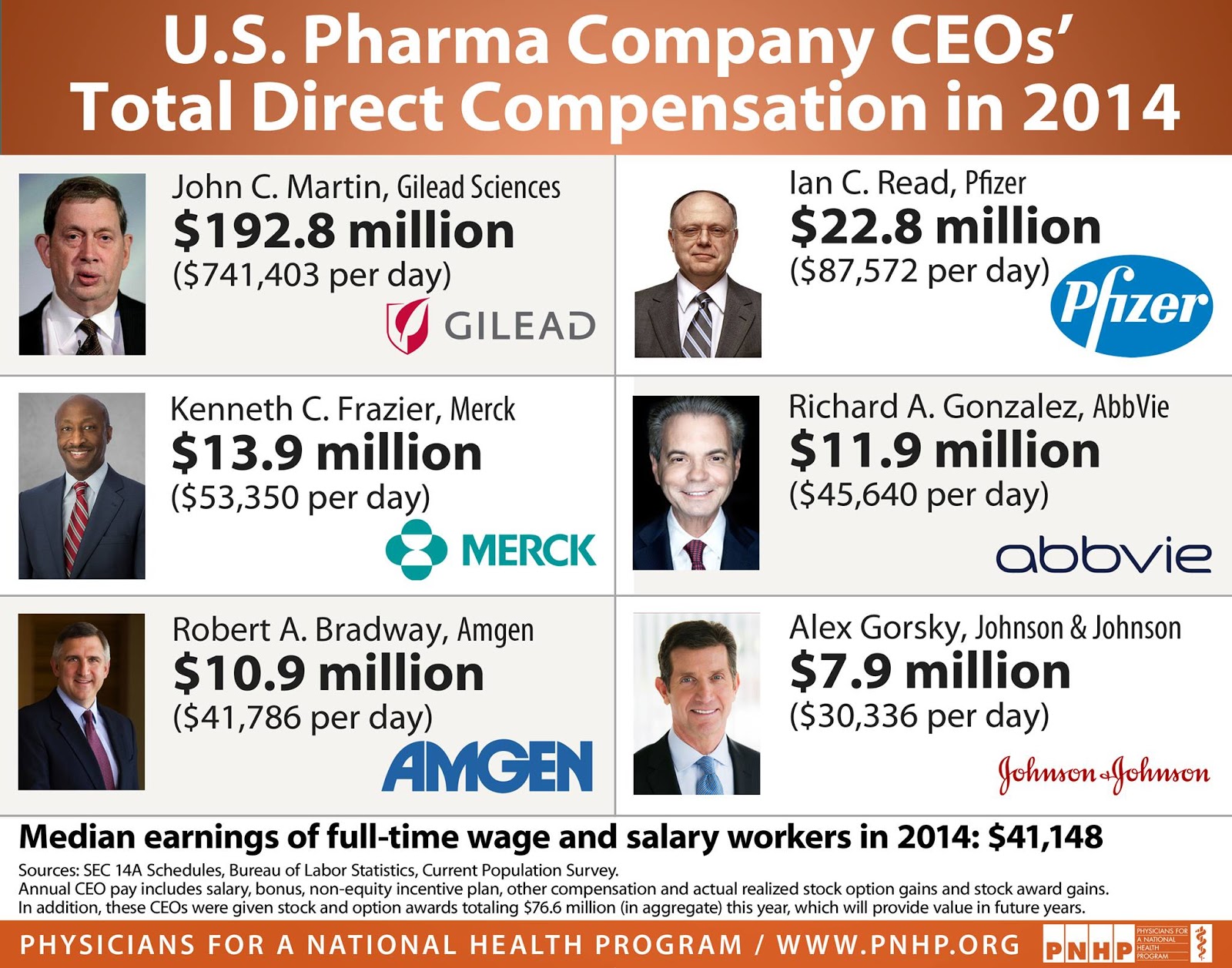 MJR Media Doctors And Nurses Want SinglePayer Health Care