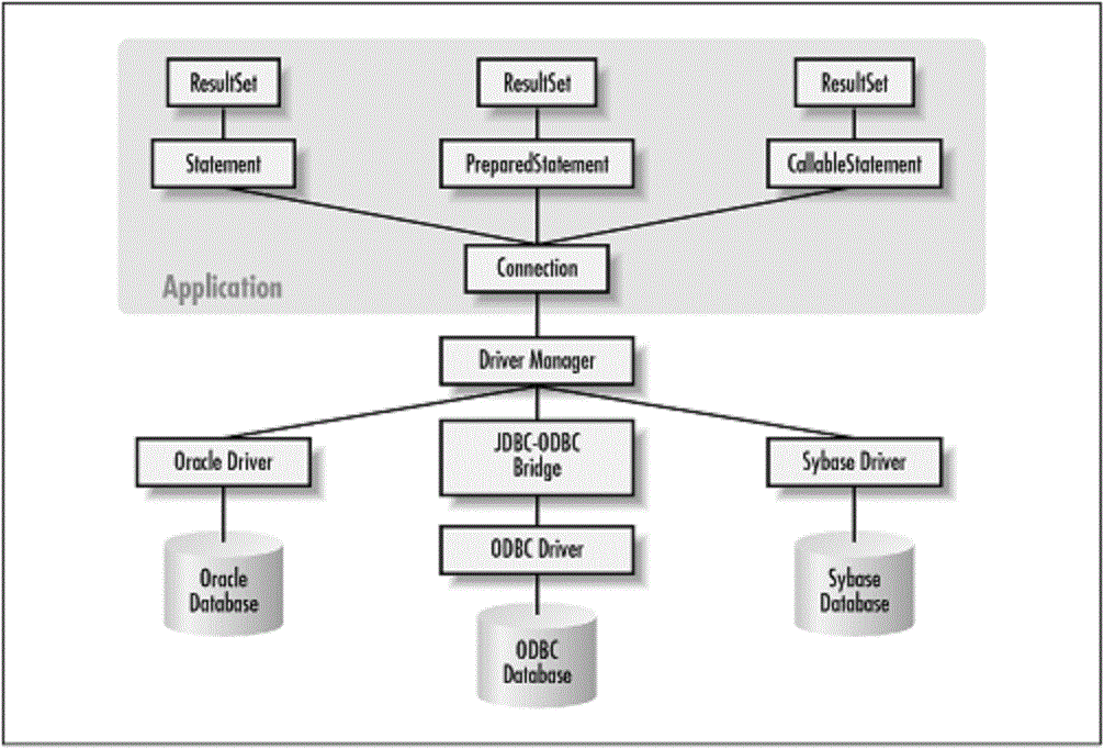 Java Web Database Connection Using Jdbc To Connect To Sql