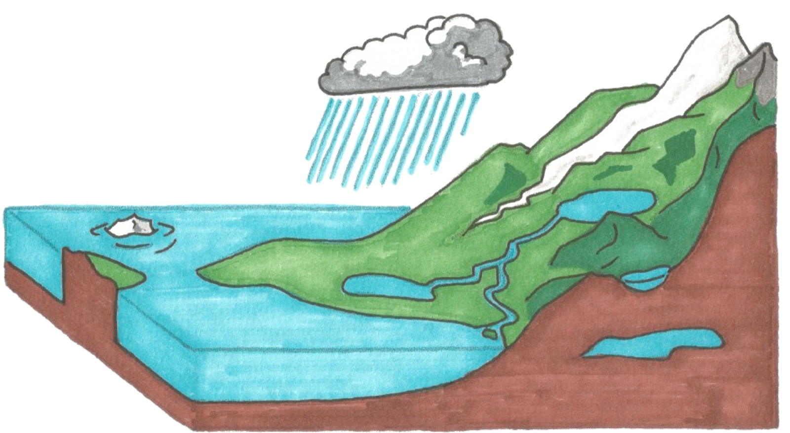 OCEANOGRAFÍA: Ciclo del agua ~ EVIDENCIAS Y FUNDAMENTOS