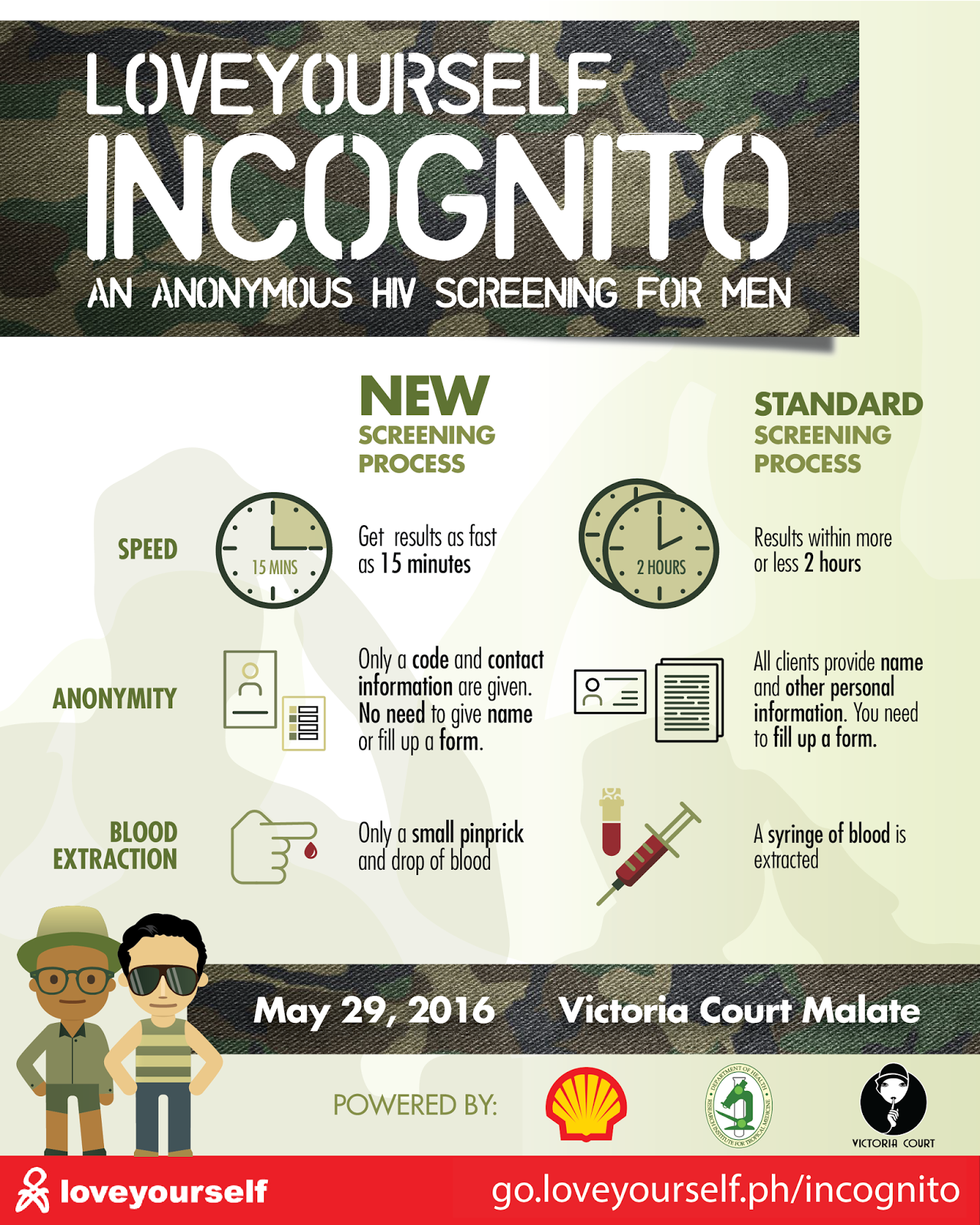 LoveYourself Incognito is also in response to the alarming rise of HIV infections in which the Department of Health reported 736 new cases in March 2016