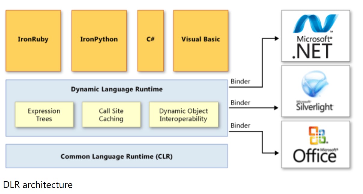 Attribute object. Dynamic object. Dynamic object. Камера в блендере не приближается. Properties in js.