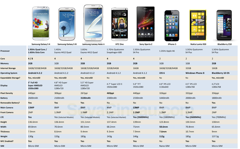 Сравнение телефонов samsung galaxy. Размер экрана самсунг а 12. Samsung Galaxy a22. Самсунг галакси а 12 Размеры. Самсунг галакси а 12 размер экрана.