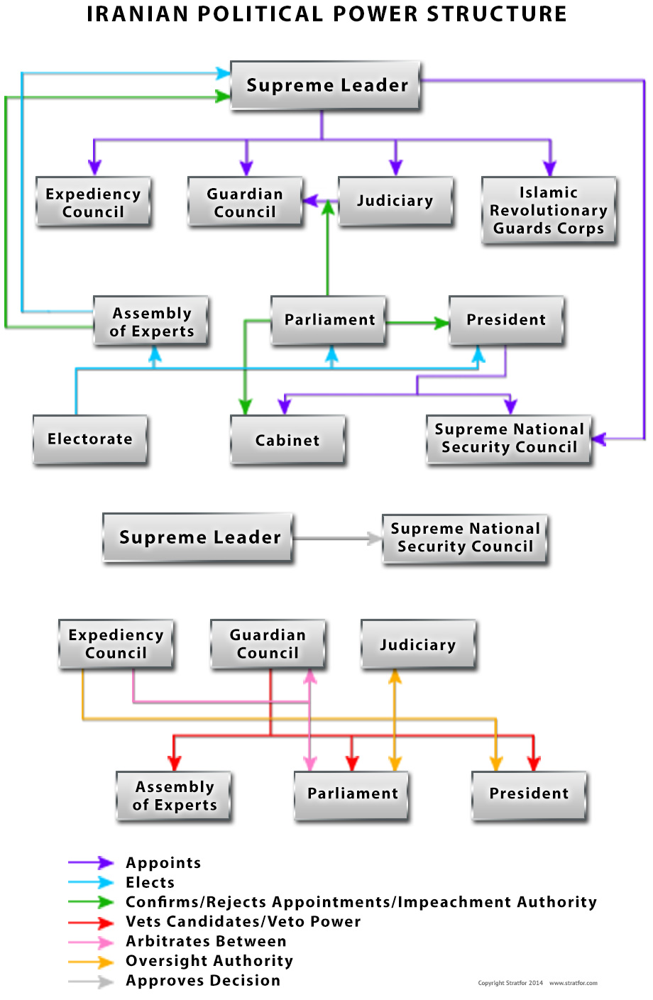 Political Structure Of The Government