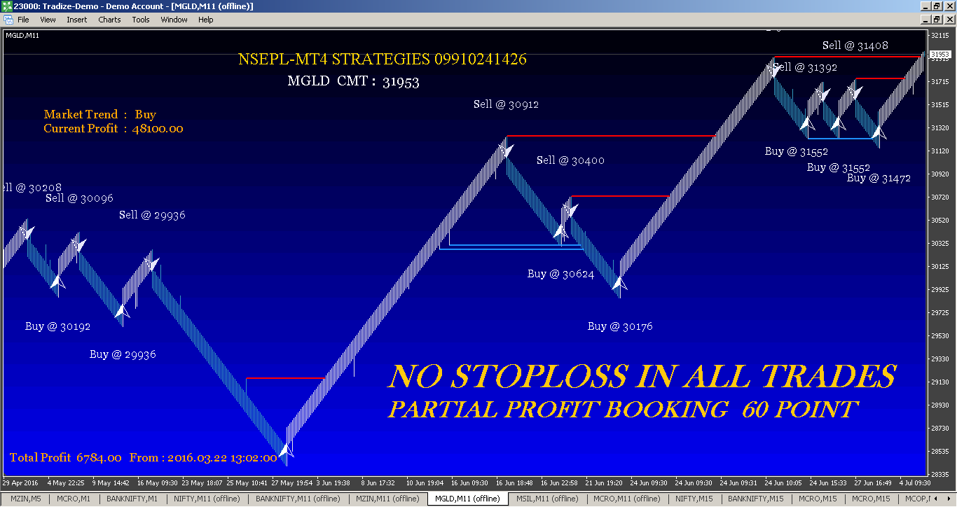 S.y. cosmo trading system ltd