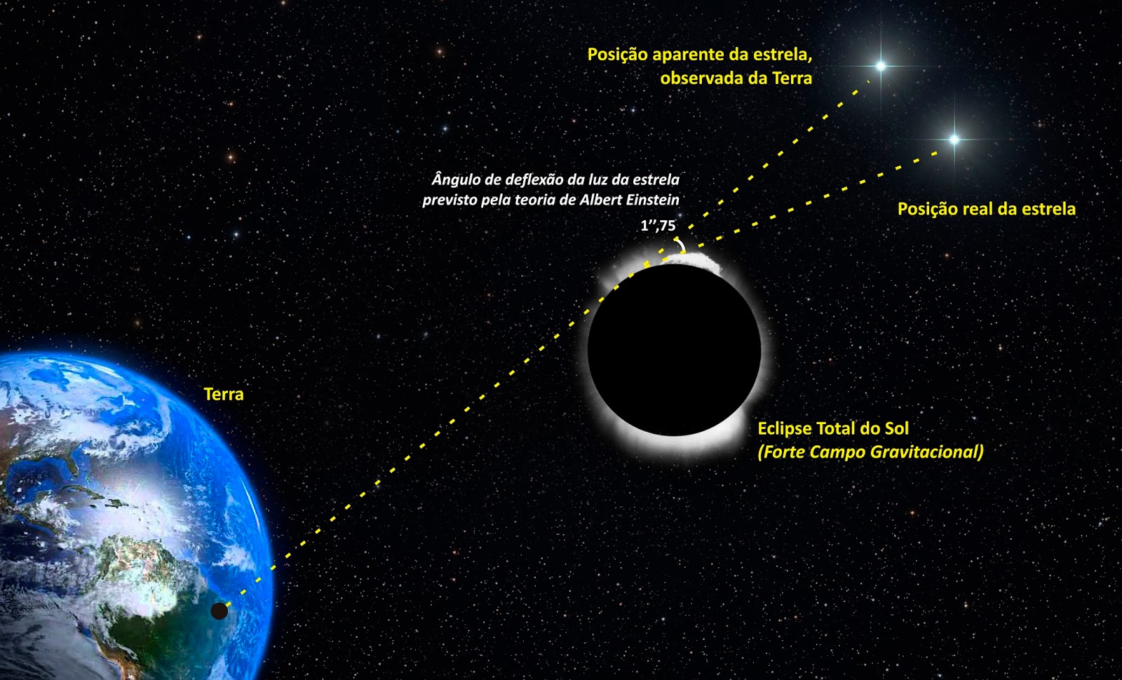 TEORIA RELATIVIDADE GERAL EPUB TEORIA RELATIVIDADE GERAL EPUB