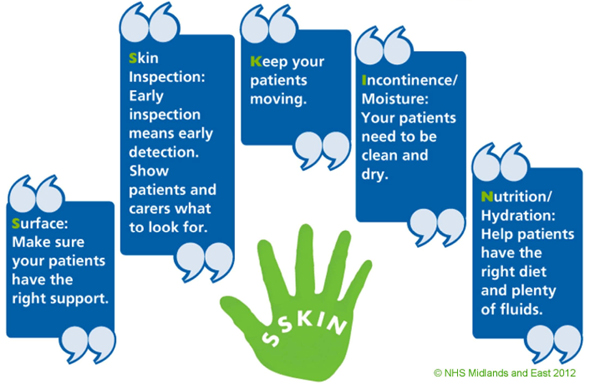 https://www.plymouthhospitals.nhs.uk/tv-sskin