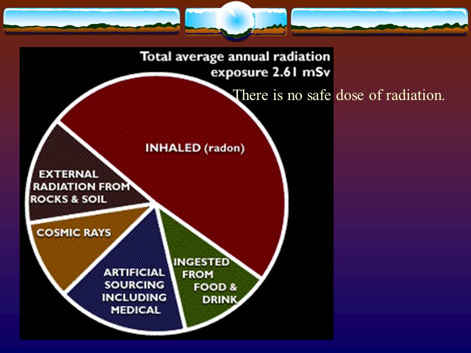 GCSE Physics Y11 Mod 11 Background Radiation