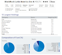 BlackRock Latin America Fund (MDLTX)