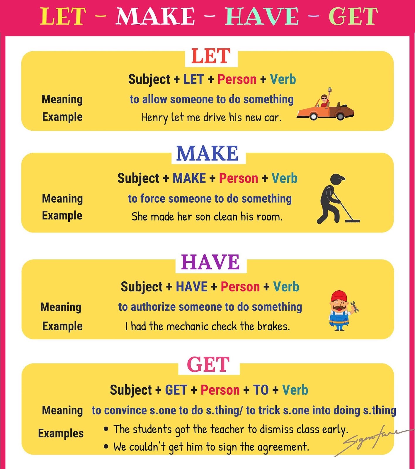 Finite and non-finite verbs pdf picture