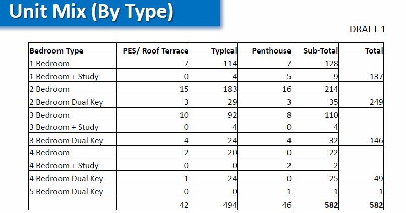Ключ unit. Юнит код. Ground floor. Unit type. First and ground floor разница.