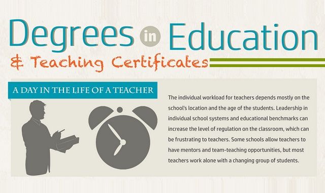 Image: Degrees in Education and Teaching Certificates #infographic