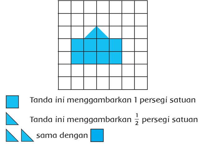 Pembelajaran 5 Subtema 4 Penghematan Energi