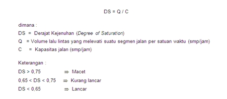 CUP'S: Rancangan Jembatan