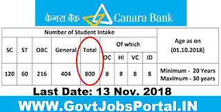 Canara Bank Recruitment