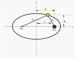 Pengertian, Fungsi dan Bunyi Hukum Kepler I,II, dan III Dengan adanya siang dan malam sanggup menimbulkan sedikit pendapat orang awam bahwa terdapa Pengertian, Fungsi dan Bunyi Hukum Kepler I,II, dan III