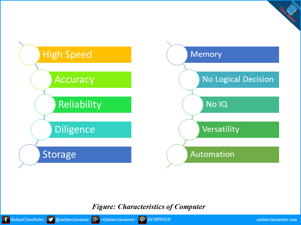 attributes of computer memory