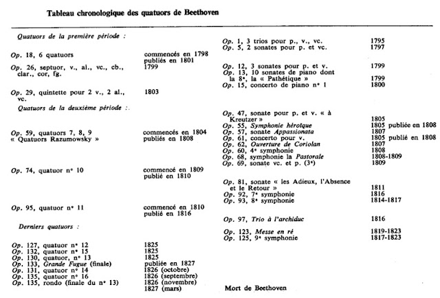 Le quatuor à cordes