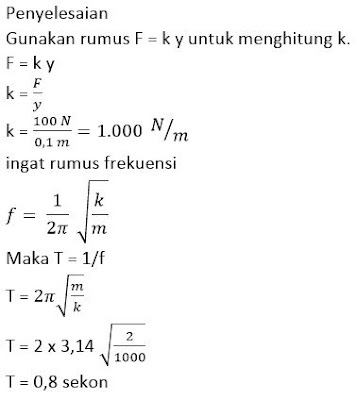 Ruang Fisika Contoh Soal Dan Pembahasan Materi Getaran Gerak Harmonik Sederhana Ghs