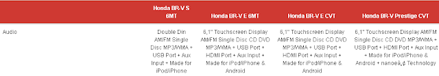 Spesifikasi Lengkap Honda B-RV Riau,Pekanbaru  Honda Soekarno-Hatta Pekanbaru  Sales Honda Pekanbaru  Info Harga ,Promo, Kredit Honda B-RV Riau, Pekanbaru
