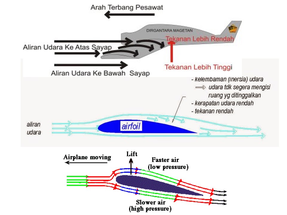 Apakah Mode Pesawat Bisa Mempercepat Pengisian Daya?