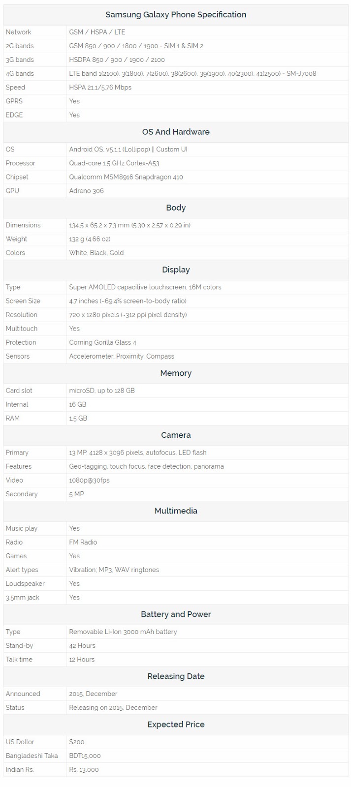 How To Create Phone Specification Table for Mobile Review Site?