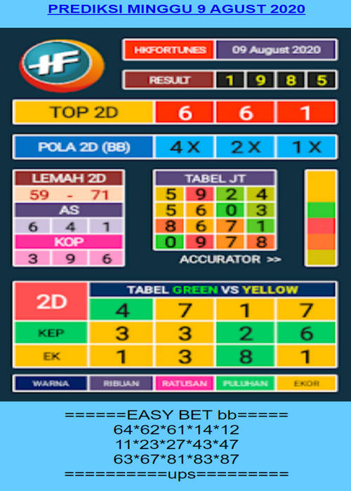 forum syair hk Meloditogel