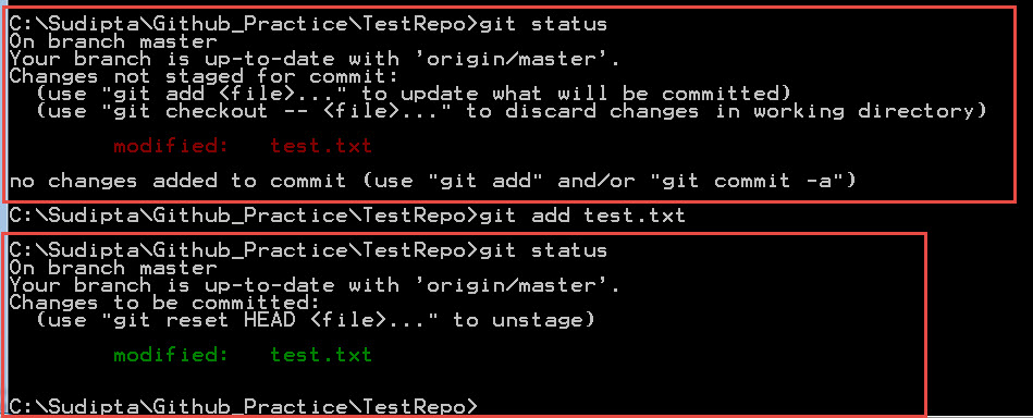 All about Git - Cheat Sheet - Basic Part - I - Technical Potpourri from ...