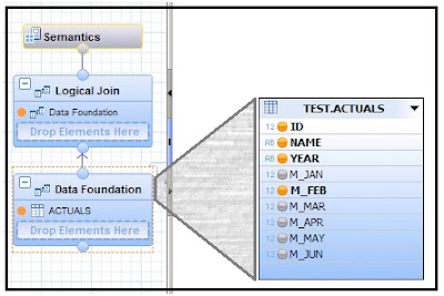 Table Transpose in SAP HANA Modeling