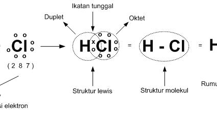 Ikatan Kovalen Tunggal Ikatan Kovalen Tunggal