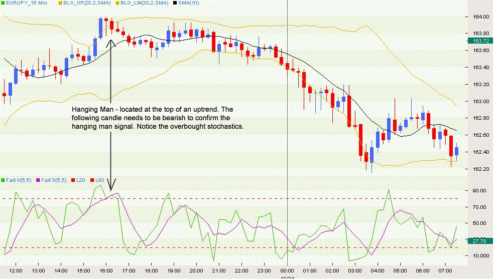 hanging-man-candlestick-pattern