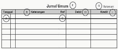 TUGAS BAHASA INDONESIA 2 (SKRIPSI, THESIS, DISERTASI 