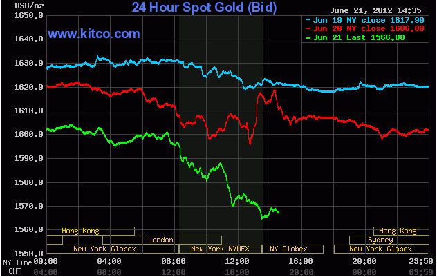 Silver Spring Office Space: Kitco 24 Hour Spot Silver Chart