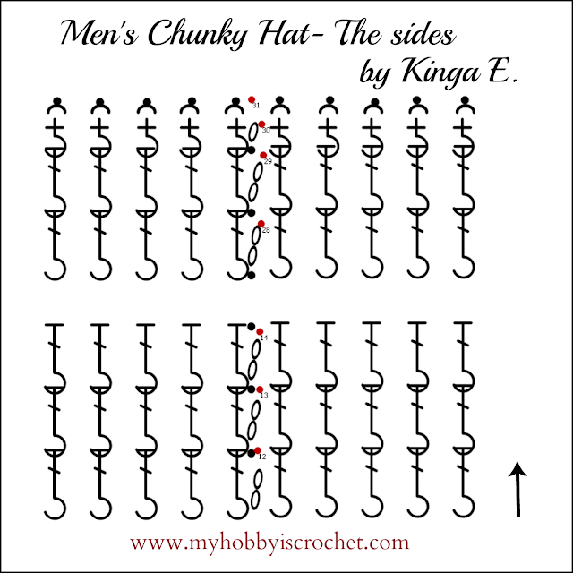 Men's Chunky Hat - Free crochet pattern:  written instructions, chart and video tutorial