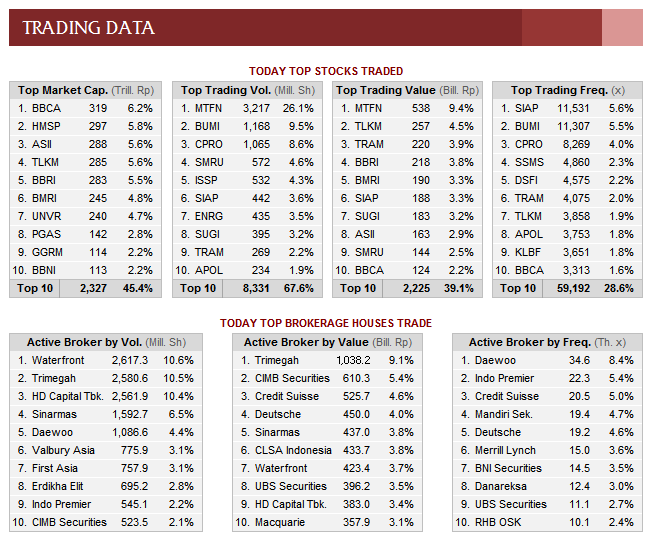 SAHAM DAN IHSG: HASIL EXPLORER UNTUK SELASA 23 DESEMBER 2014