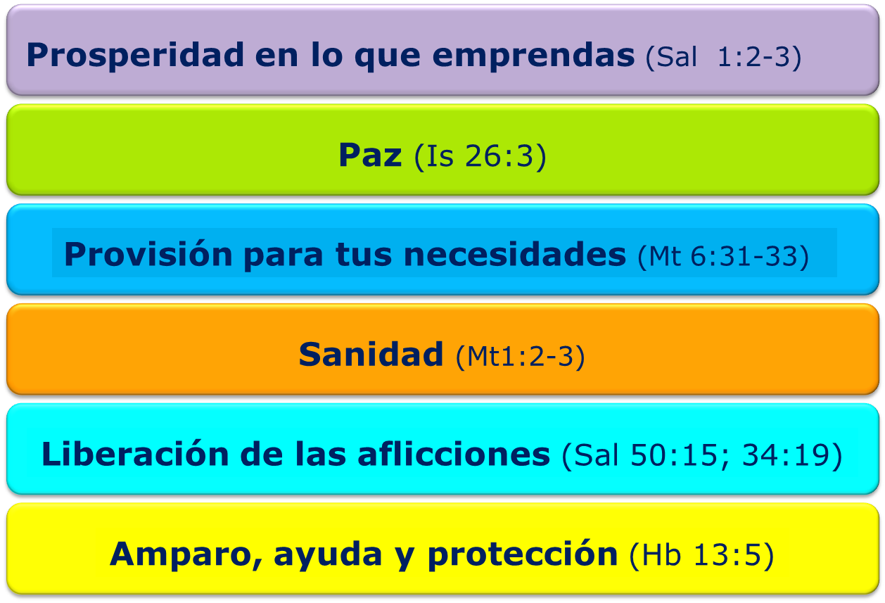 Mensajero de Esperanza: Las Promesas de Dios