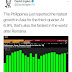 At 6.9%, the PHL reported fastest economic growth in Asia for Q3
