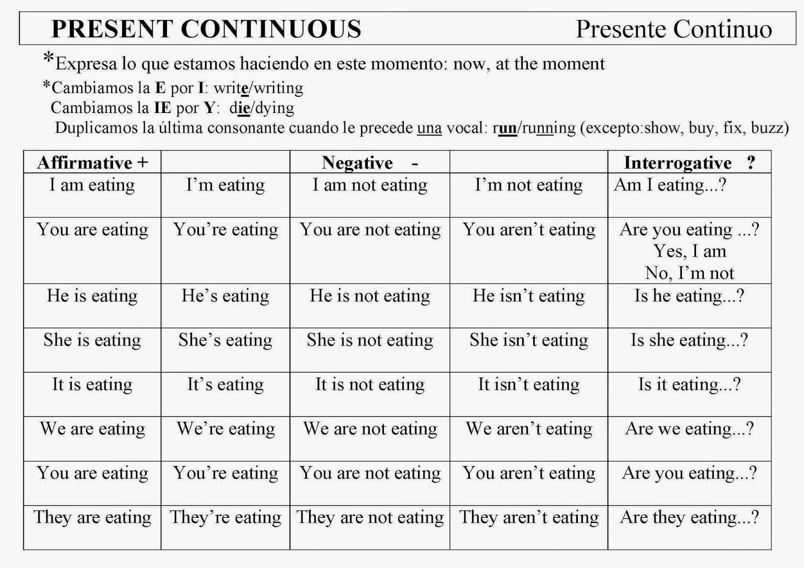 Запишите предложения в present continuous. Презент континиус. Present Continuous правила. Present Continuous правило. Презент континиус таблица.