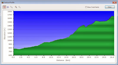 Vertical profile rute menuju TWA Kamojang dari arah Garut, nampak gak terlalu curam Vertical profile rute menuju TWA Kamojang dari arah Garut, nampak gak terlalu curam