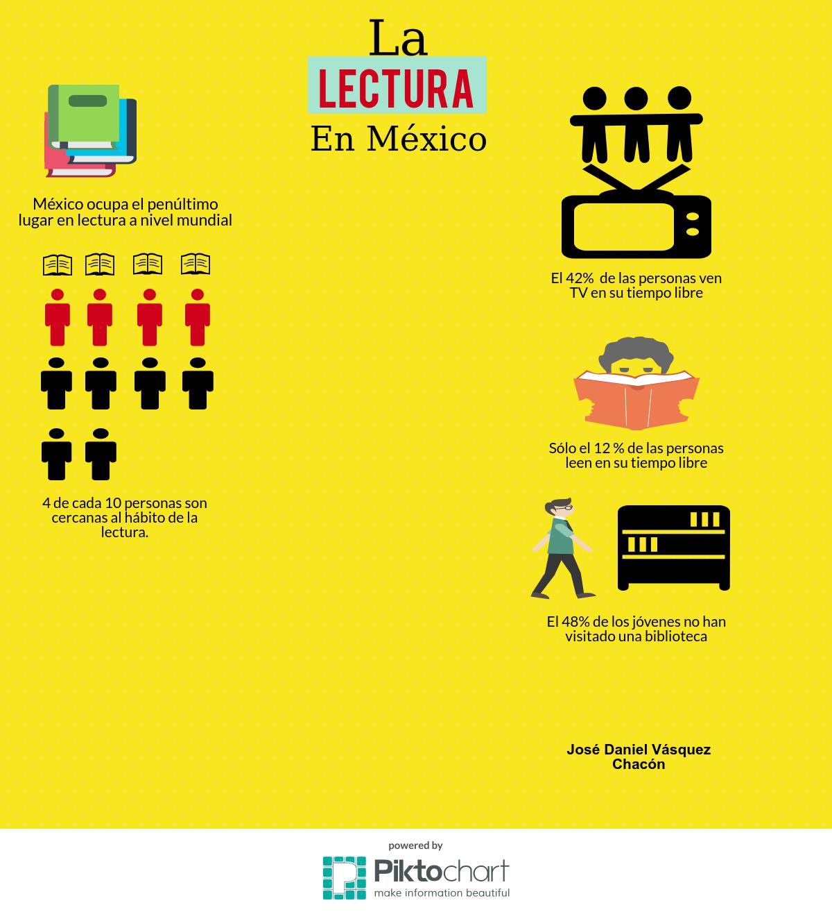 ¿Cómo la tecnología influye en la calidad y cantidad de lectura en México?