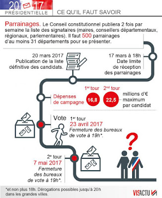 http://www.ouest-france.fr/elections/presidentielle/l-election-presidentielle-comment-ca-marche-4535160