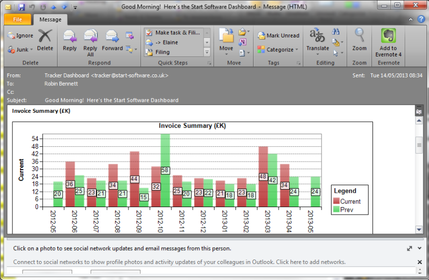 Tracker Dashboard update available