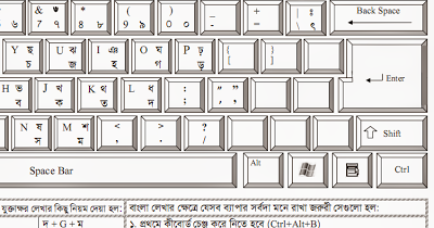 Bijoy Bangla Typing Master Download