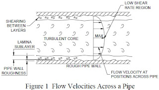  Fluid Flow in Pipes PDF