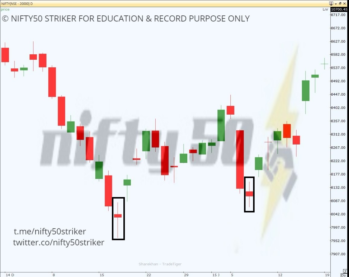 Sun Pharma Candlestick Chart