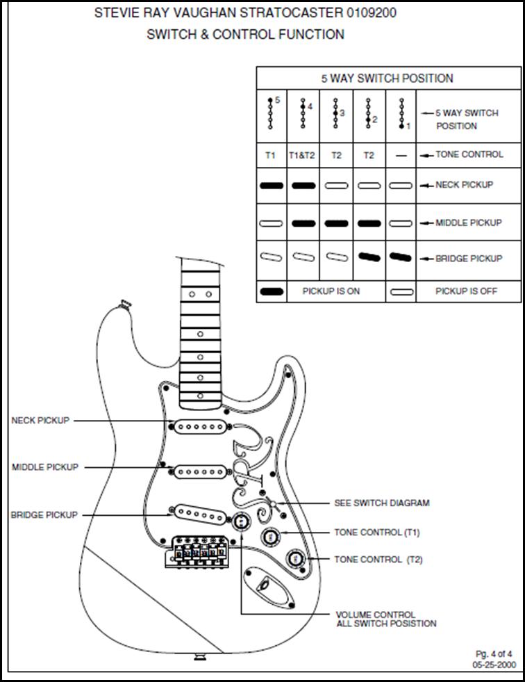 JW Guitarworks: Schematics- Updated as I find new examples