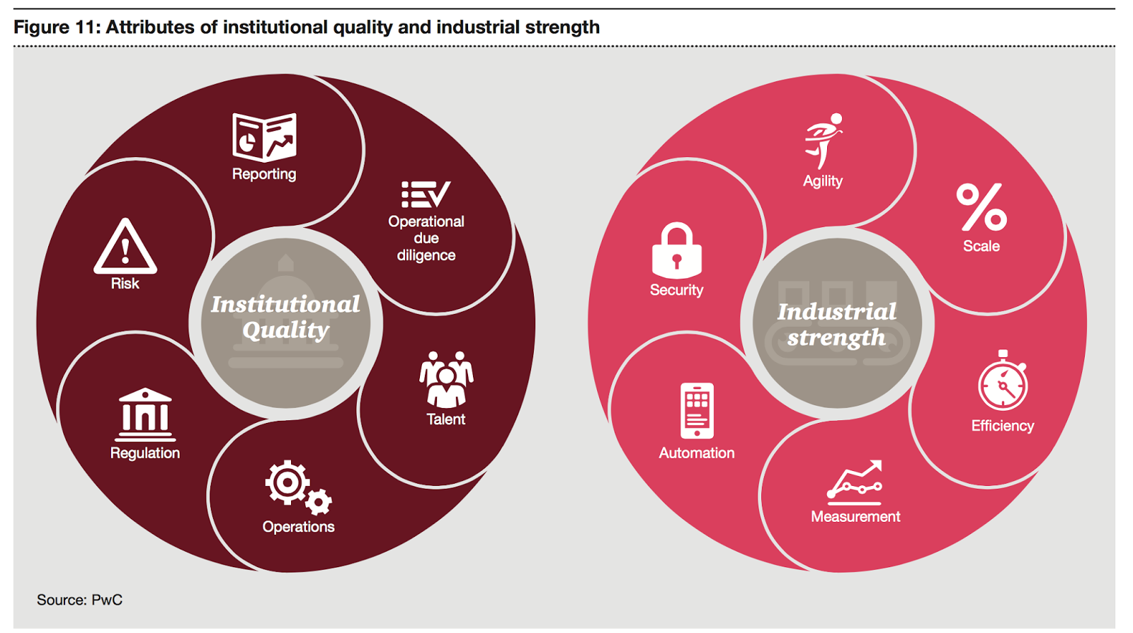 PWC Alternative Asset Management 2020 more industrialization of the