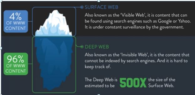 Tor Top Websites