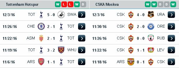Champions League: Tottenham vs CSKA (2h45 ngày 8/12/2016) Tottenham3