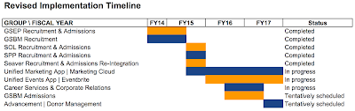 CRM Implementation Timeline CRM Implementation Timeline