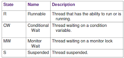 Thread Indication Status FranSchettini: How to start a troubleshooting investigation for ...